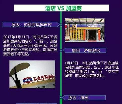經(jīng)濟(jì)型酒店又遭炮轟 加盟商是杠精嗎？ 